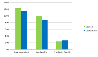 zahlen-und-daten-1.png