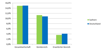 zahlen-und-daten-2.png