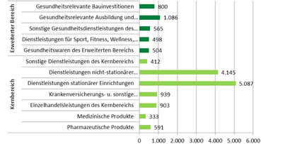 zahlen-und-daten-3.png